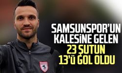 Samsunspor’un kalesine gelen 23 şutun 13’ü gol oldu