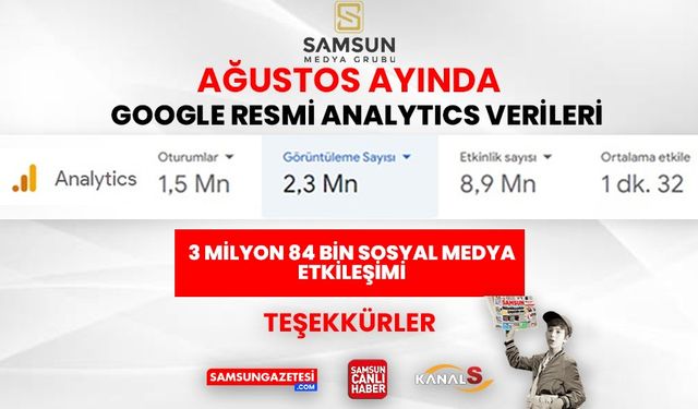 Teşekkürler Samsun! samsungazetesi.com Ağustos ayı ziyaretçi verileri