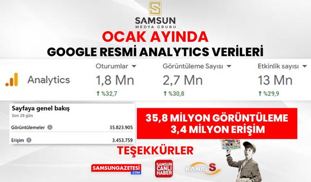 samsungazetesi.com Ocak ayı ziyaretçi verileri