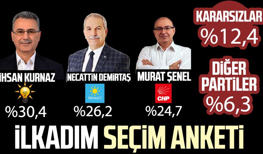 Samsun İlkadım Belediye Başkan adayları seçim anketi 2024