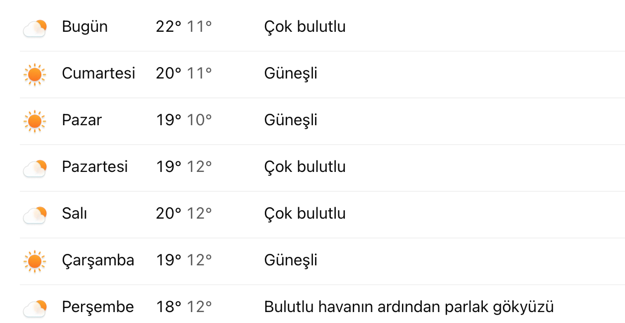 Samsun hava durumu 31 Ekim–6 Kasım haftalık tahmin, güneşli ve parçalı bulutlu gökyüzü